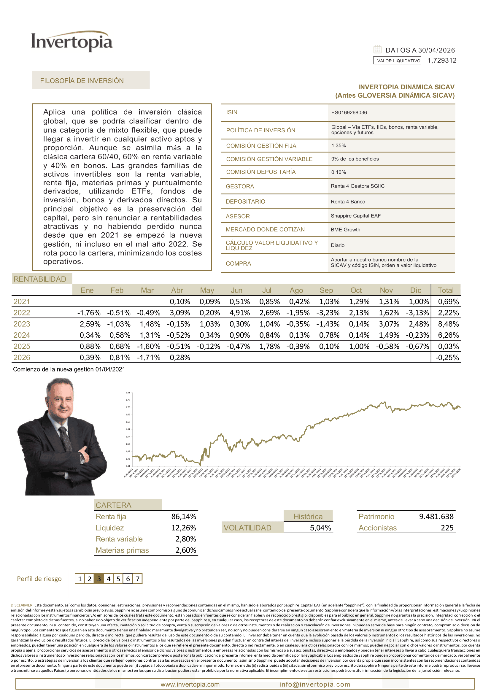 Ficha Invertopia Dinámica SICAV 202604-1