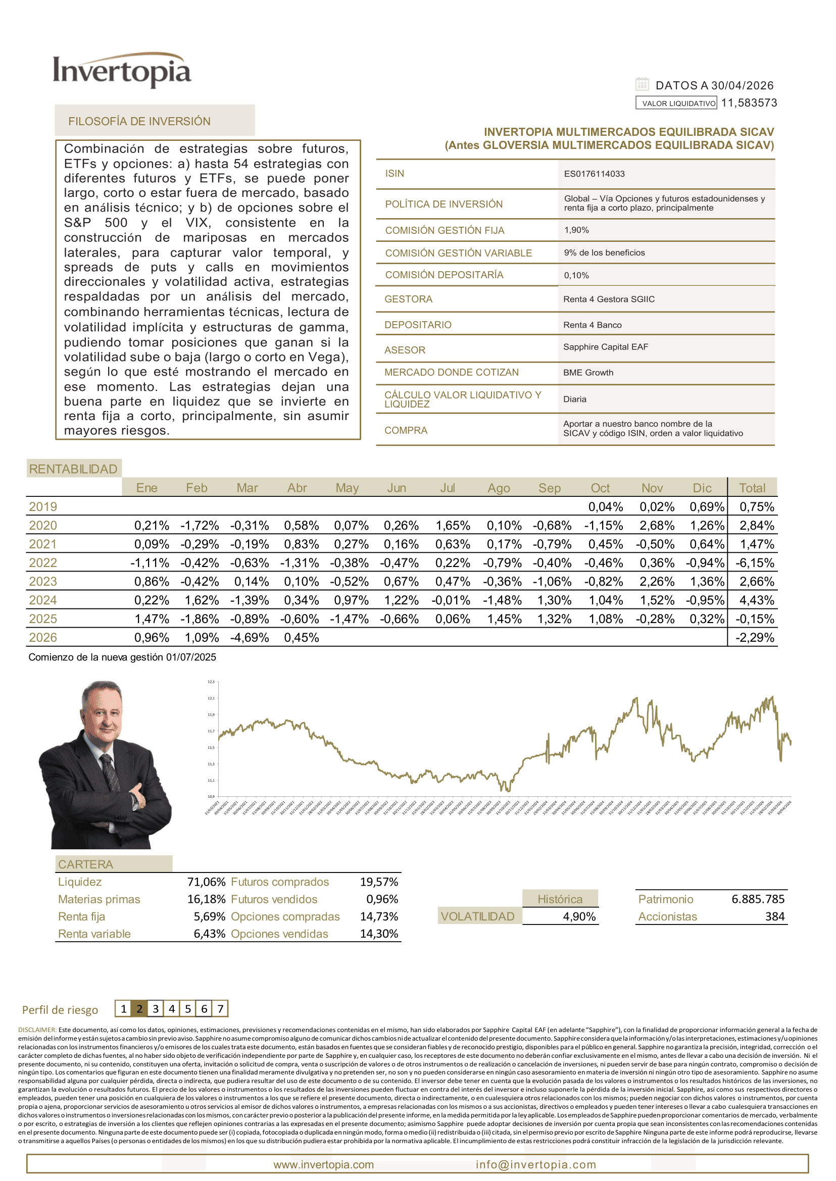 Ficha Invertopia Multimercados SICAV 202604-1